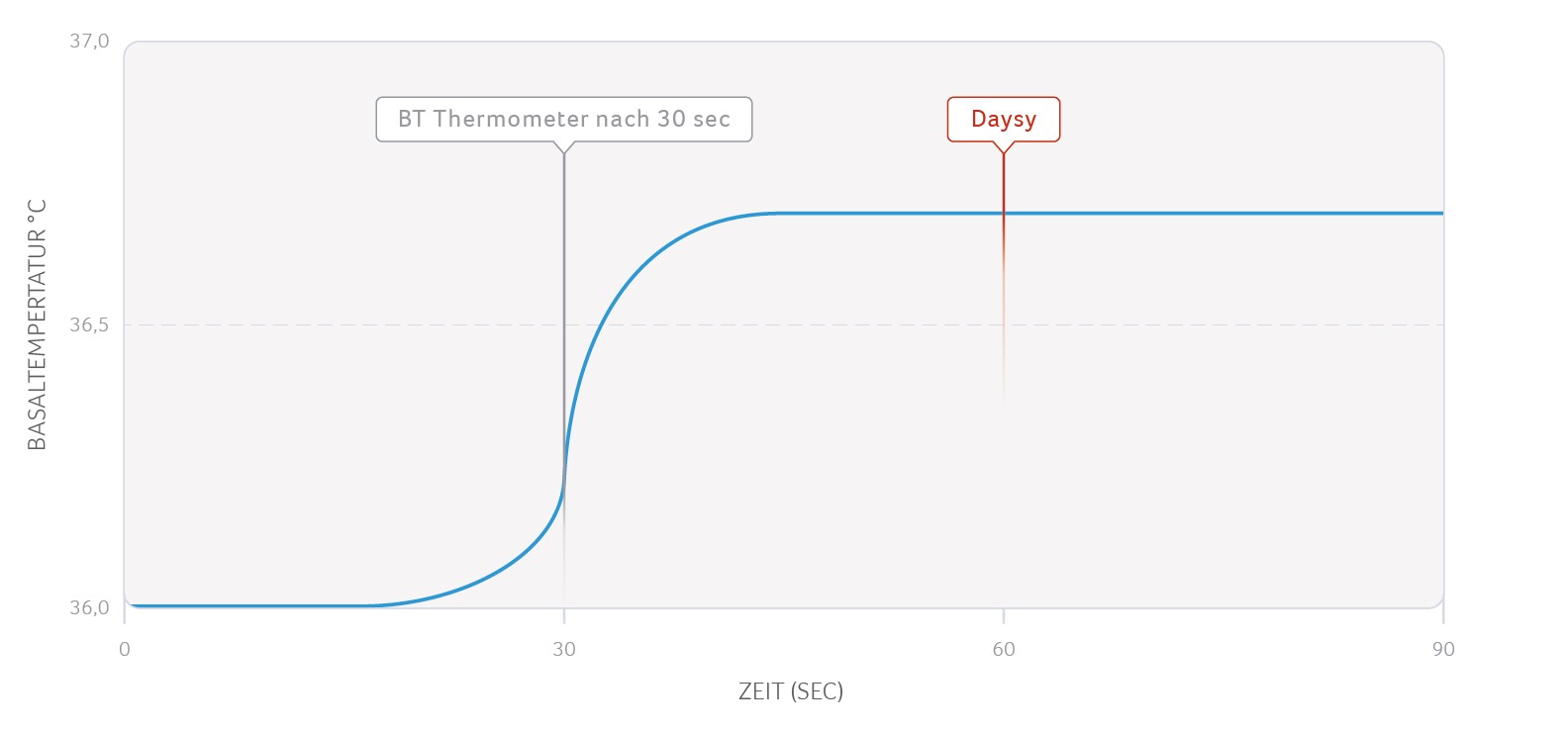 Thermometer vs Sensor.jpeg